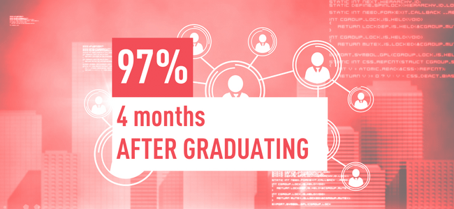 97% find a job within 4 months after graduating MSc Fashion & Luxury Marketing