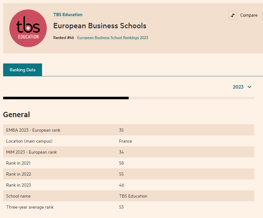 Financial Times European Business Schools Ranking 2023: POLIMI Graduate